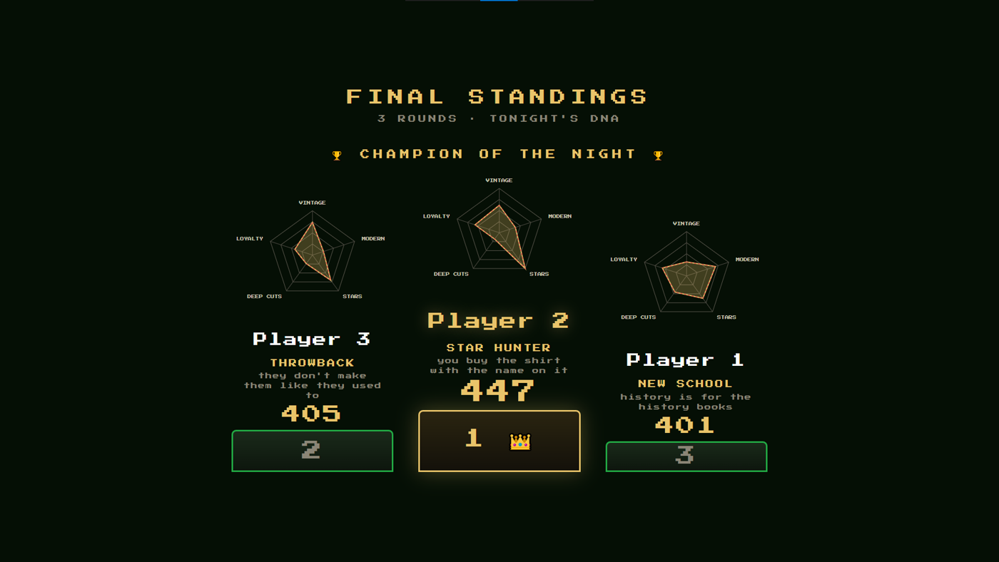 11 After Dark final standings on the big screen